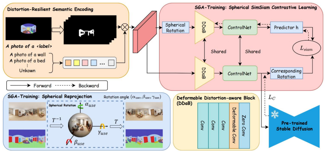 Multimodal Visual Structure Learning