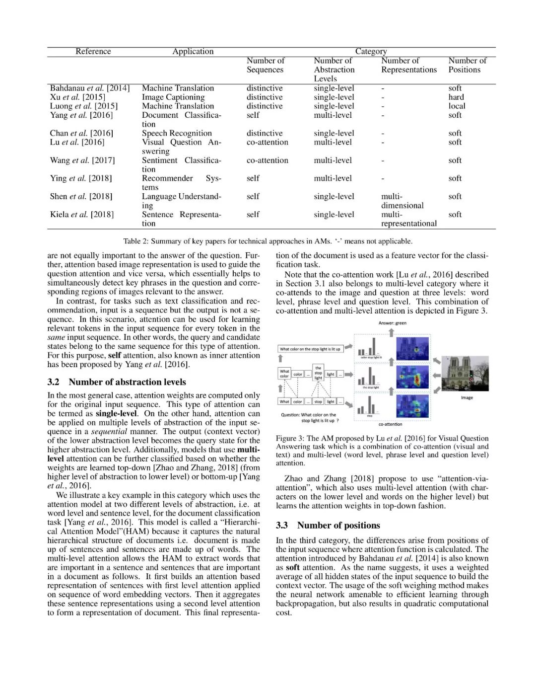 Latest Overview of Attention Mechanism Models