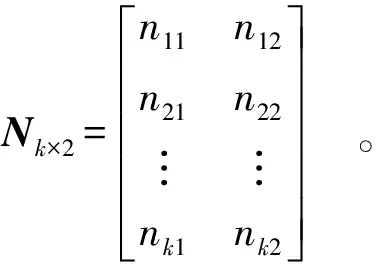 Integrated AHP and XGBoost Model for Food Safety Risk Prediction