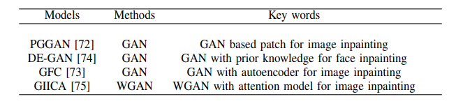 A Survey of 193 GANs for Image Super-Resolution