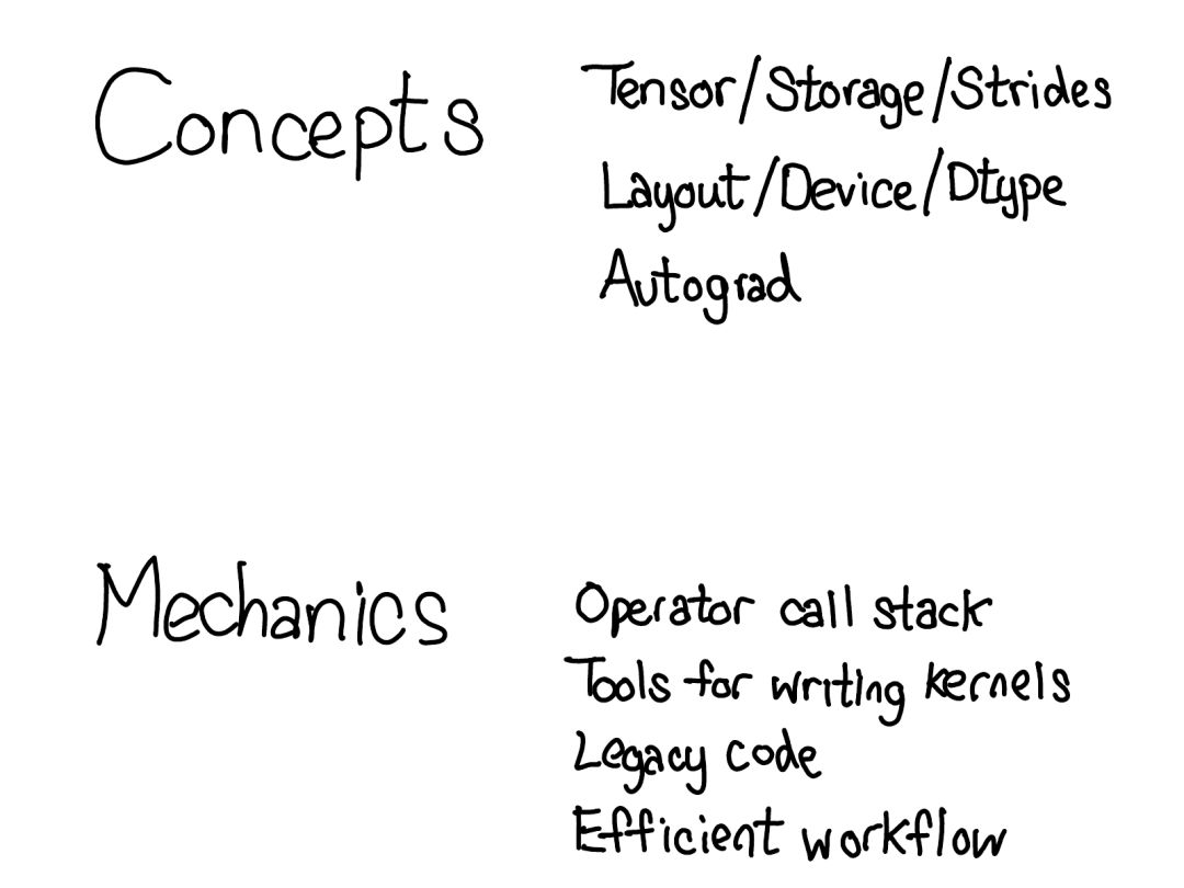 Comprehensive Insights into PyTorch Internals from Core Developer