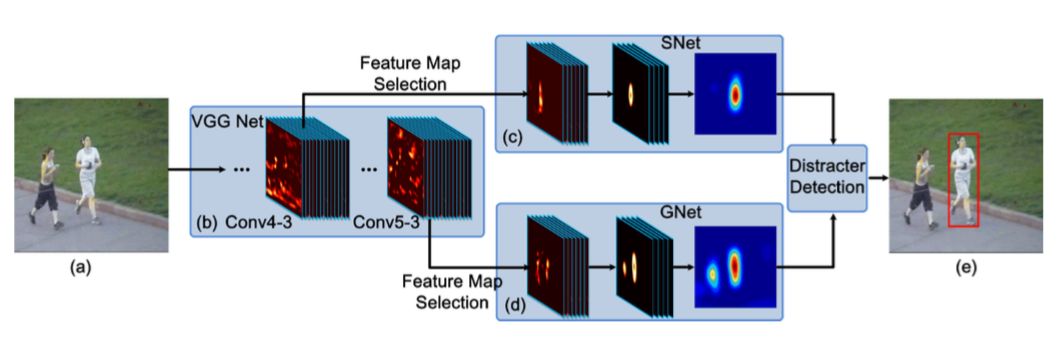 Understanding Applications of Deep Learning in Computer Vision
