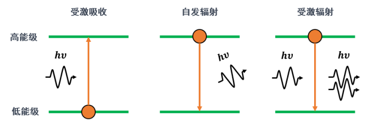 Can Light Compute Like the Brain? Photonic Neural Networks