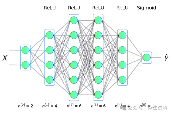 In-Depth! Illustrated Mathematical Principles of Neural Networks