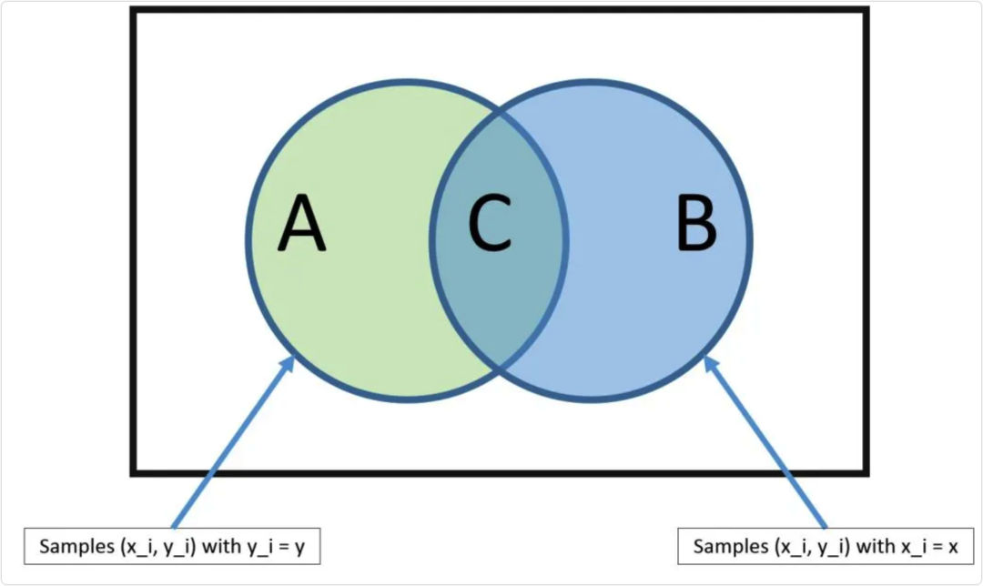 Illustration of the Top 10 Machine Learning Algorithms