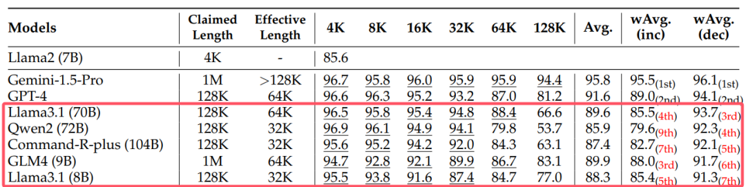 Do Long-Context Models Truly Leverage Context for Responses?
