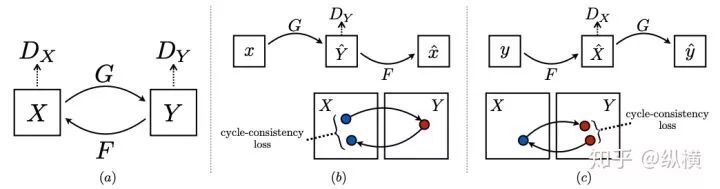 Introduction to GAN in 9102