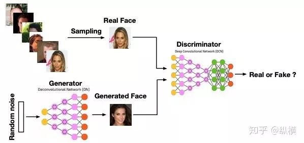 Introduction to GAN in 9102