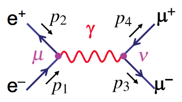 Illustrating the Architecture of Deep Neural Networks