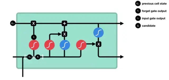 Understanding LSTMs: Long Short-Term Memory Networks