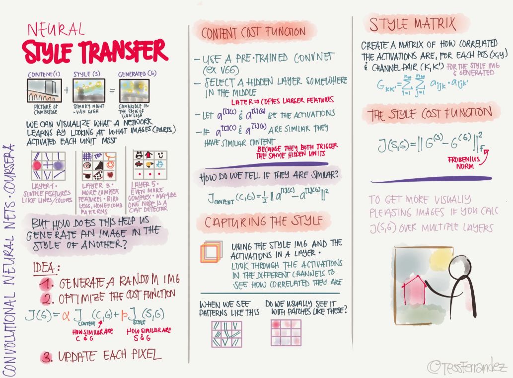 Andrew Ng: Deep Learning Knowledge Explained in 28 Images (Part 2)