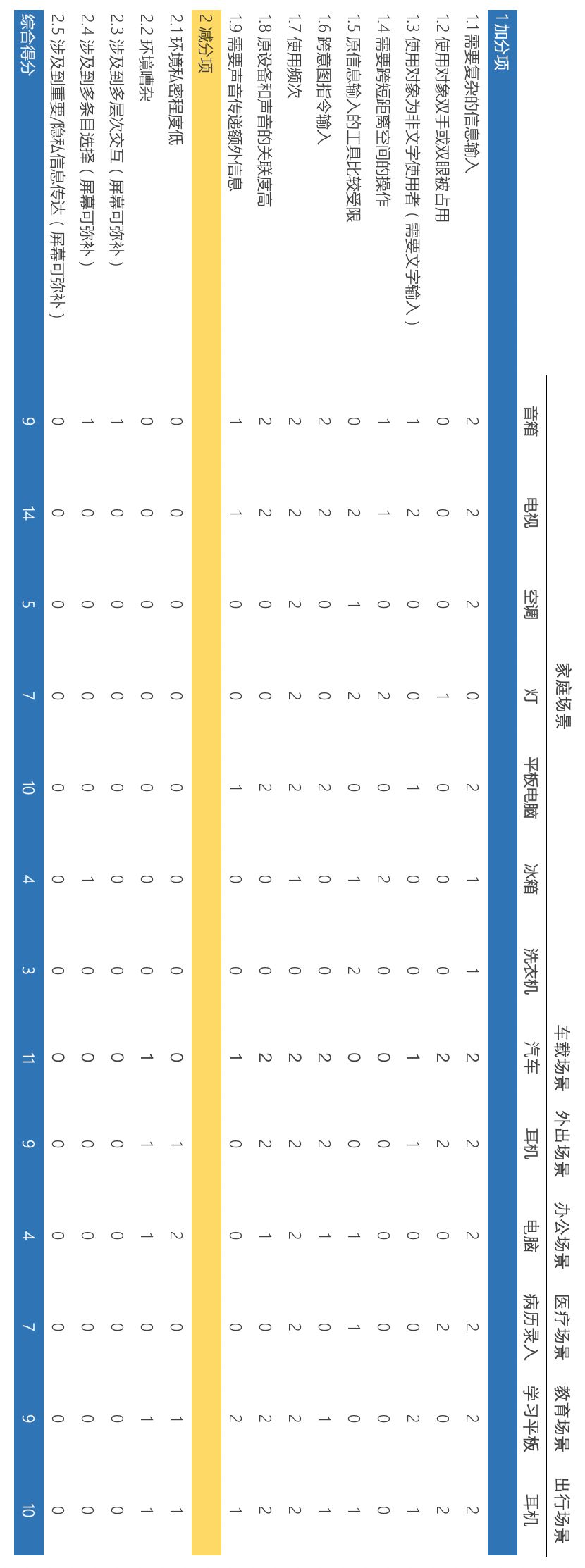 In-Depth Analysis of Voice Interaction Principles, Scenarios, and Trends
