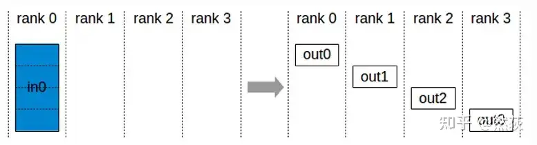 Understanding Distributed Logic of Large Models