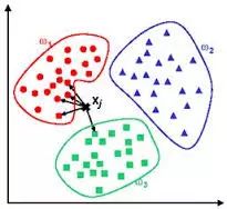 17 Common Algorithms in Machine Learning