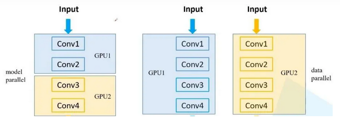 A Brief Guide to Multi-GPU Training with PyTorch