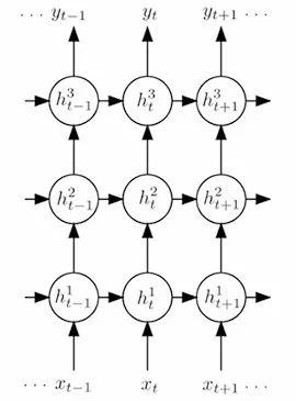 How to Further Improve Speech Recognition Accuracy Behind Seven Mainstream Acoustic Modeling Technologies?