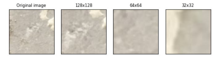 Comprehensive Guide to Image Augmentation Using Pytorch