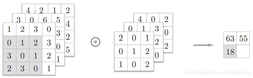 Overview of Various Convolution Operations in CNNs