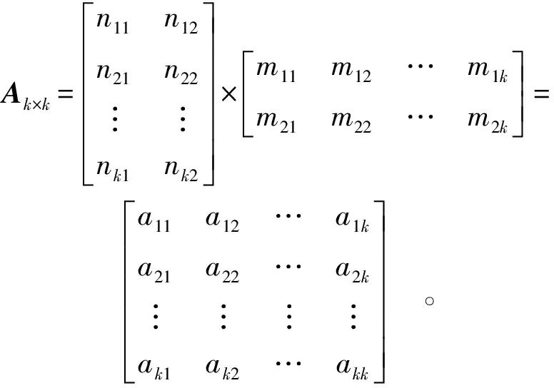 Integrated AHP and XGBoost Model for Food Safety Risk Prediction