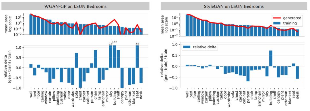 Understanding GAN Limitations in Image Synthesis