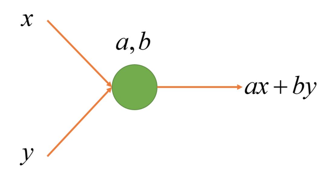 A Simple Explanation of Neural Networks