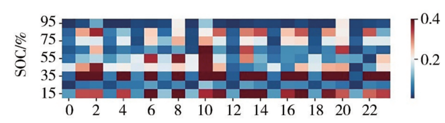 Quantitative Abnormality Diagnosis Method for Power Batteries Based on 1D CNN-LSTM