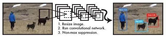 Summary and Comparison of Depth Image Detection Algorithms