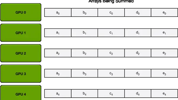 Understanding Distributed Logic of Large Models