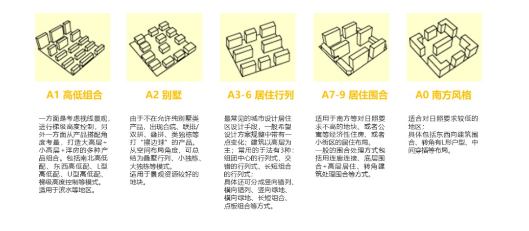 Overview of 300+ Spatial Style Types in Large Models
