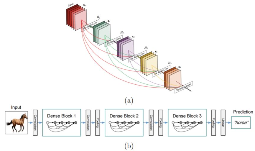 Strong Recommendation | Overview of Convolutional Neural Networks: From Basic Techniques to Research Prospects