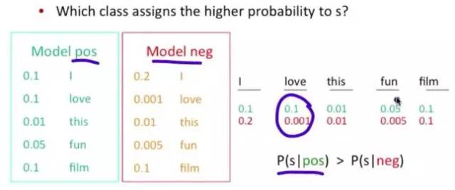 Illustration of Ten Basic Algorithms in Artificial Intelligence