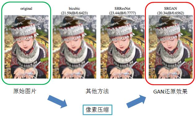 Introduction to GAN: Understanding Generative Adversarial Networks