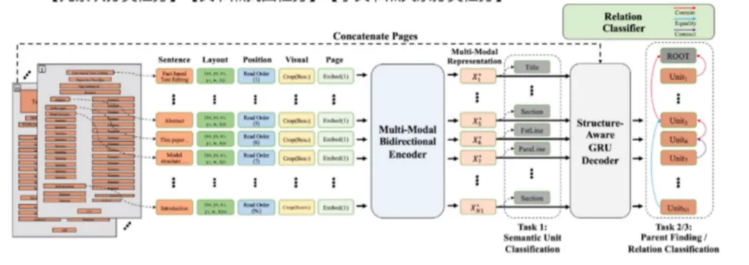 Analysis of Multi-Scenario Applications of AI Large Models