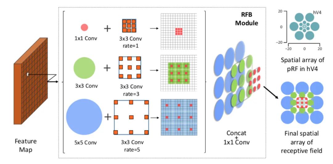 Plug-and-Play! 11 Common Plugins in CNN Network Design