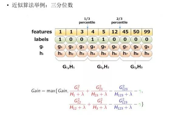 Understanding XGBoost and LightGBM: Mainstream Ensemble Algorithms