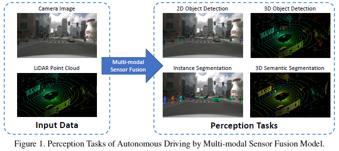 2022 Latest Review: Detailed Explanation of Multi-Modal Fusion Perception Algorithms in Autonomous Driving