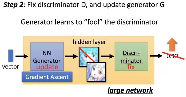 Understanding the Core Concepts of Generative Adversarial Networks (GANs)