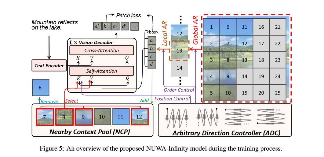 Understanding Text-to-Image Models in AI Art