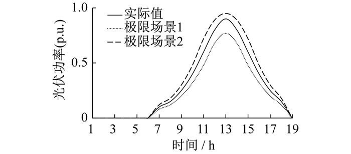 Uncertainty Planning Method of Zero-Carbon Energy System Based on LSTM Quantile Regression