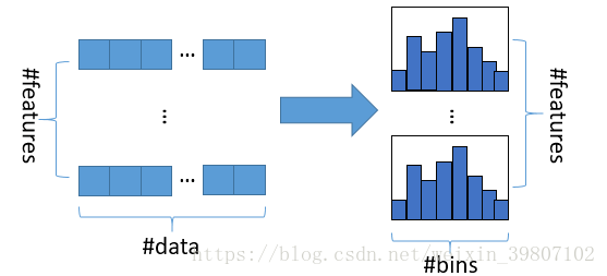 LightGBM: A Gradient Boosting Tree Algorithm for Large-Scale Data
