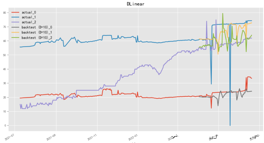 Introduction to Deep Learning Algorithms for Time Series Forecasting