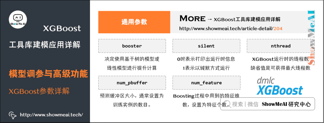 XGBoost Tutorial: A Comprehensive Guide