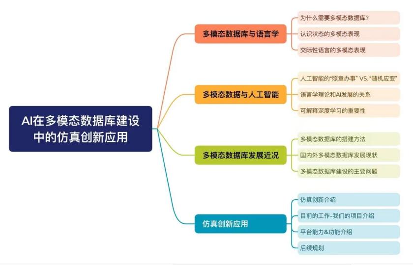 AI's Innovative Applications in Multimodal Database Construction