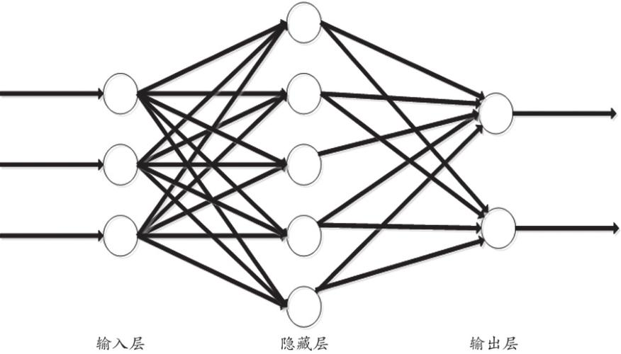 What Is the Emergence of Large AI Models?