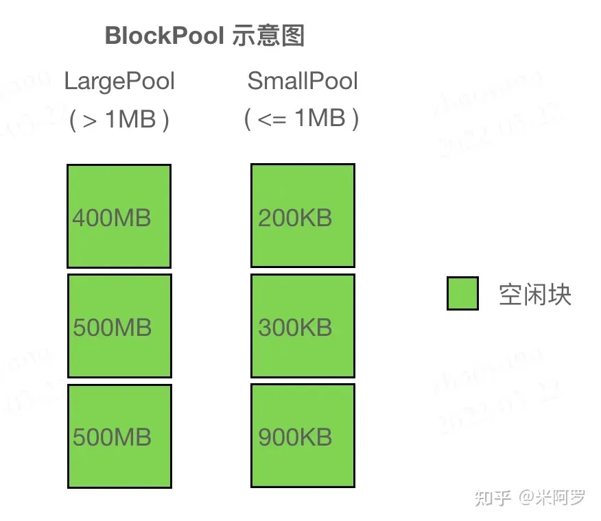 Understanding PyTorch Memory Management Mechanism