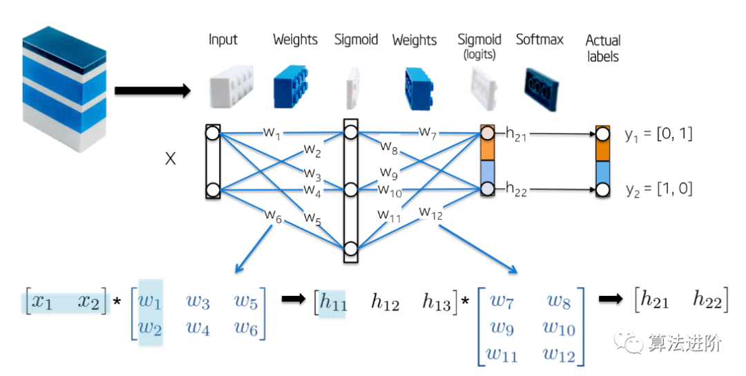What Are the Mathematical Principles Behind Neural Networks?