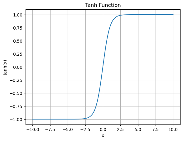 Implementing Fully Connected Neural Networks from Scratch