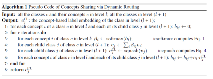 Simple Architecture of Label Embedding and Attention Mechanism in Hierarchical Text Classification