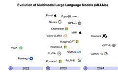 How Multimodal Large Models Reshape Computer Vision