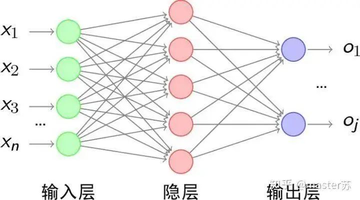 Visualizing the Structure of LSTM Models